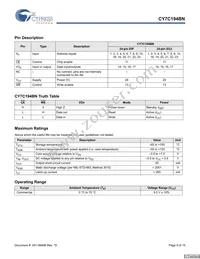 CY7C194BN-15PC Datasheet Page 5
