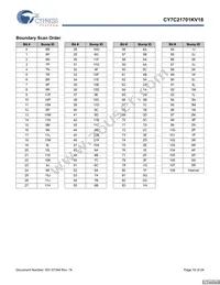 CY7C21701KV18-400BZXC Datasheet Page 16