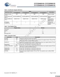 CY7C2544KV18-333BZI Datasheet Page 17