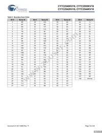 CY7C2544KV18-333BZI Datasheet Page 18