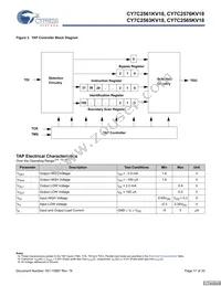 CY7C2565KV18-500BZXC Datasheet Page 17