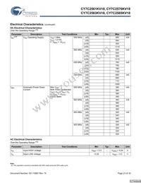 CY7C2565KV18-500BZXC Datasheet Page 23