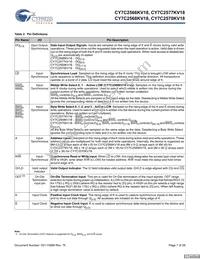 CY7C2570KV18-500BZC Datasheet Page 7
