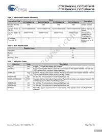 CY7C2570KV18-500BZC Datasheet Page 18