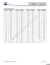 CY7C2570KV18-500BZC Datasheet Page 19
