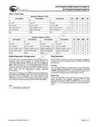 CY7C4201V-15AC Datasheet Page 5