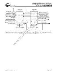 CY7C4201V-15AC Datasheet Page 6