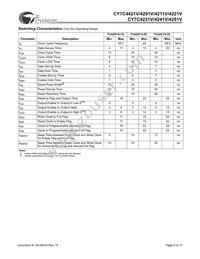CY7C4201V-15AC Datasheet Page 8