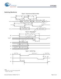 CY7C421-20JXI Datasheet Page 9