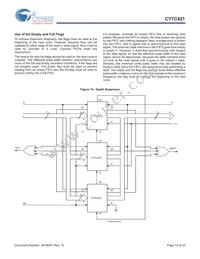 CY7C421-20JXI Datasheet Page 14