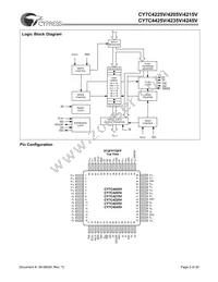 CY7C4215V-15ASXC Datasheet Page 2