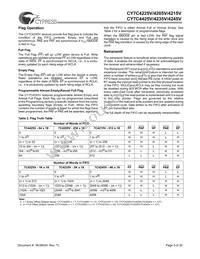 CY7C4215V-15ASXC Datasheet Page 5
