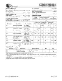 CY7C4215V-15ASXC Datasheet Page 8