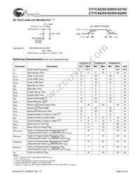 CY7C4215V-15ASXC Datasheet Page 9