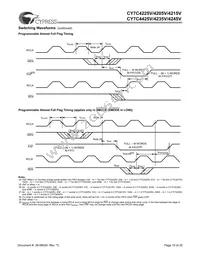 CY7C4215V-15ASXC Datasheet Page 15