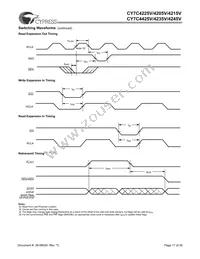 CY7C4215V-15ASXC Datasheet Page 17