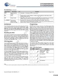 CY7C4225-15AXCT Datasheet Page 4
