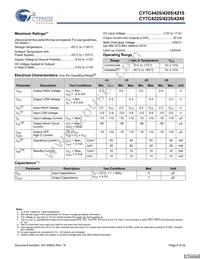 CY7C4225-15AXCT Datasheet Page 8