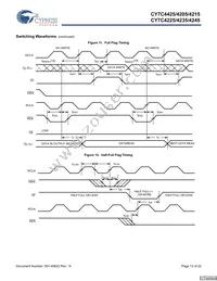 CY7C4225-15AXCT Datasheet Page 13