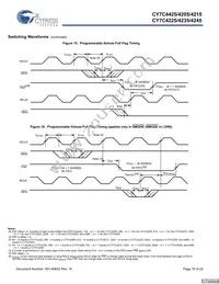 CY7C4225-15AXCT Datasheet Page 15