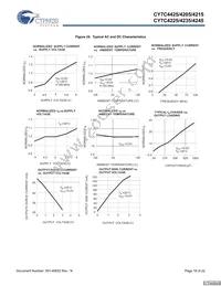 CY7C4225-15AXCT Datasheet Page 18