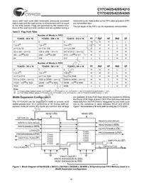 CY7C4245-15ASC Datasheet Page 15