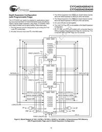 CY7C4245-15ASC Datasheet Page 16