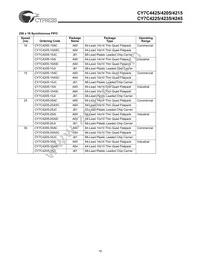 CY7C4245-15ASC Datasheet Page 19