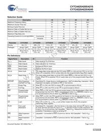 CY7C4245-15JXCT Datasheet Page 3