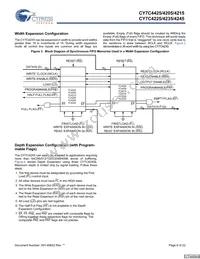 CY7C4245-15JXCT Datasheet Page 6