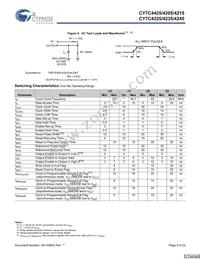 CY7C4245-15JXCT Datasheet Page 9