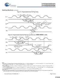 CY7C4245-15JXCT Datasheet Page 15