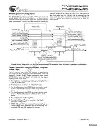 CY7C4245V-25ASXCT Datasheet Page 6