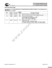 CY7C4245V-25ASXCT Datasheet Page 20