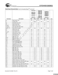 CY7C425-20VXCT Datasheet Page 7