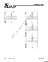 CY7C425-20VXCT Datasheet Page 19