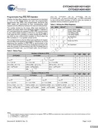 CY7C4251-15JXCT Datasheet Page 7
