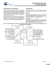 CY7C4251-15JXCT Datasheet Page 8