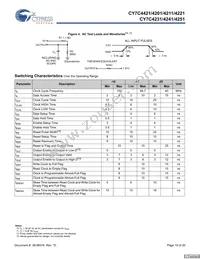 CY7C4251-15JXCT Datasheet Page 10