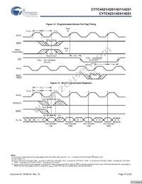 CY7C4251-15JXCT Datasheet Page 15