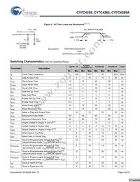 CY7C4255-15AXC Datasheet Page 5