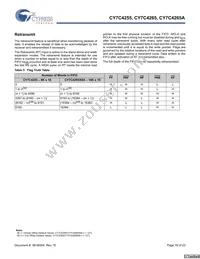 CY7C4255-15AXC Datasheet Page 16