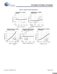 CY7C4255-15AXC Datasheet Page 19