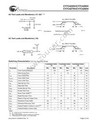 CY7C4265V-15ASC Datasheet Page 5