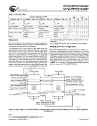 CY7C4265V-15ASC Datasheet Page 16