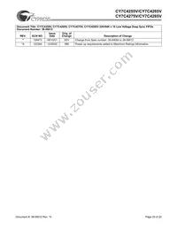 CY7C4265V-15ASC Datasheet Page 20