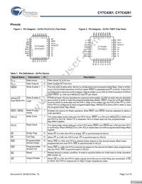 CY7C4271-15AC Datasheet Page 3