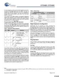 CY7C4271-15AC Datasheet Page 5