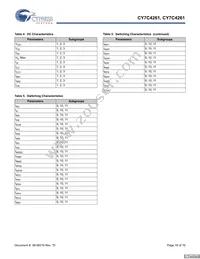 CY7C4271-15AC Datasheet Page 16