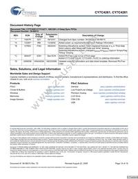 CY7C4271-15AC Datasheet Page 19